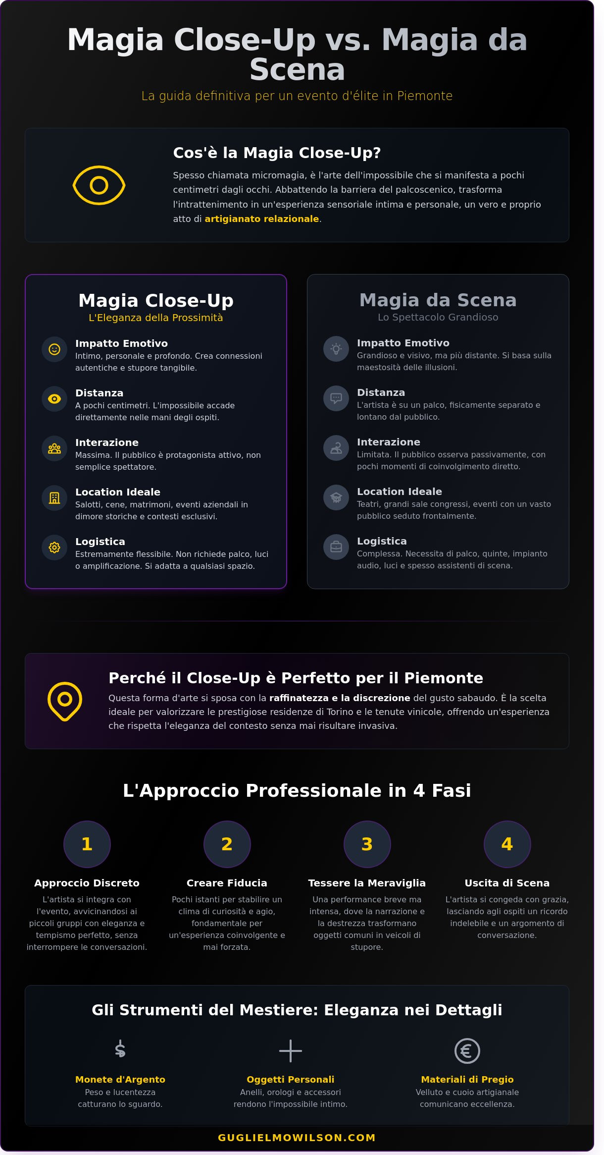 Close-up Magia: L’Eleganza dell’Illusionismo da Vicino a Torino e in Piemonte