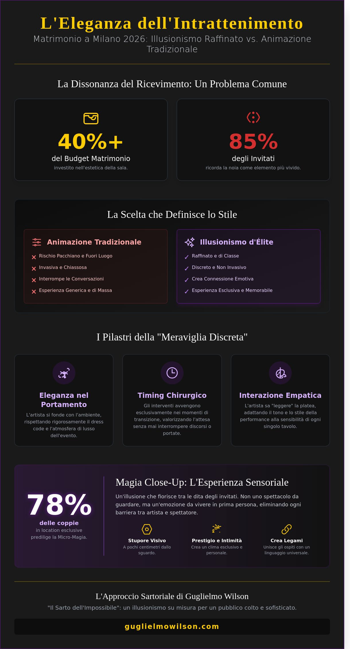 Intrattenimento Matrimonio Milano: L’Eleganza dell’Illusionismo nel 2026