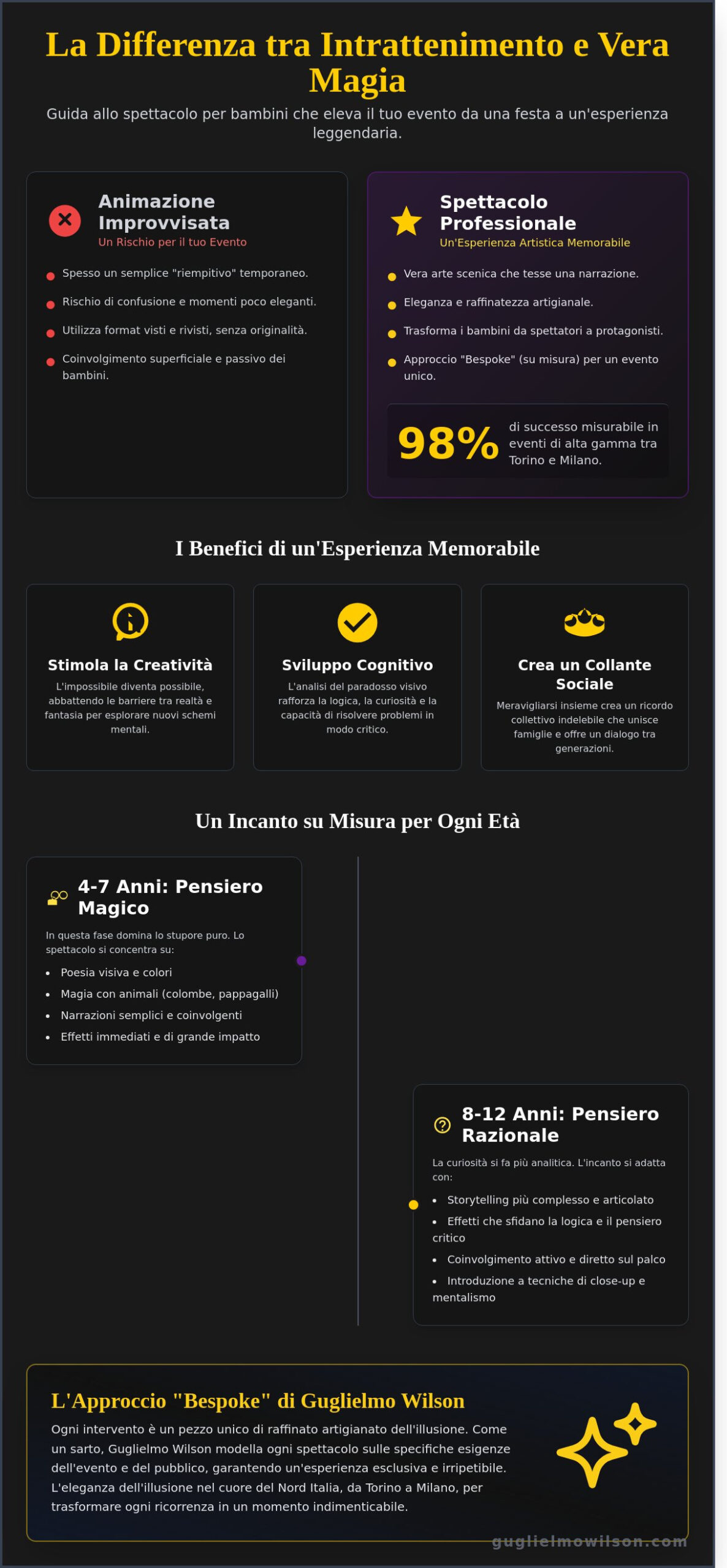 Spettacolo di Magia per Bambini: L’Arte dell’Incanto e della Meraviglia nel 2026