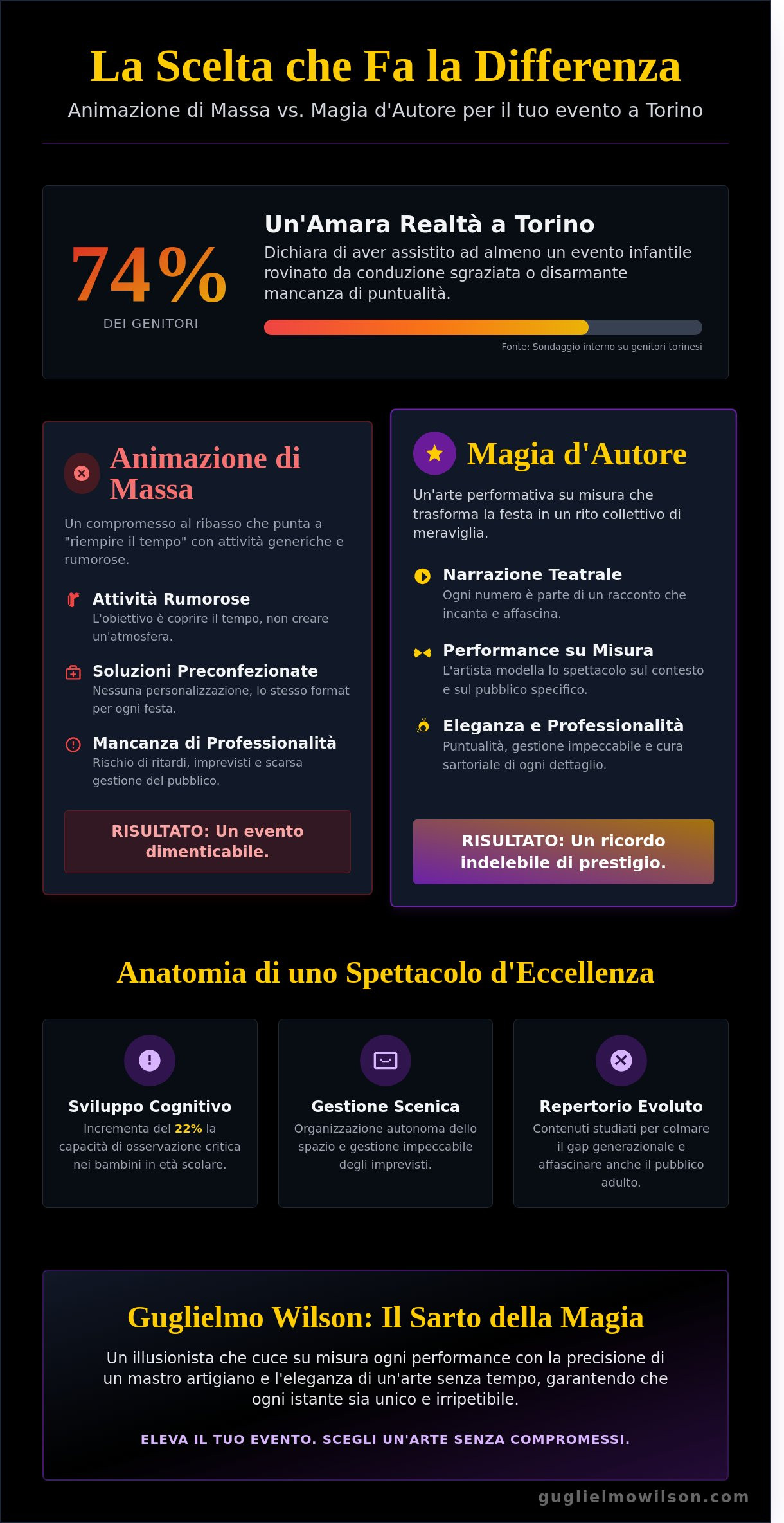 Spettacolo di Magia per Bambini a Torino: Guida all’Intrattenimento d’Autore 2026