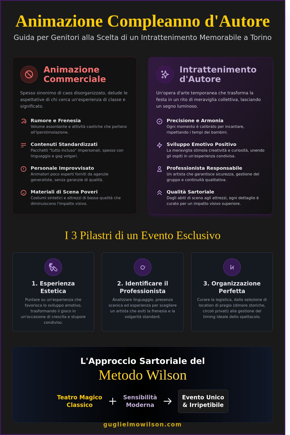 Animazione Compleanno Bambini a Torino: Guida all’Intrattenimento d’Autore 2026