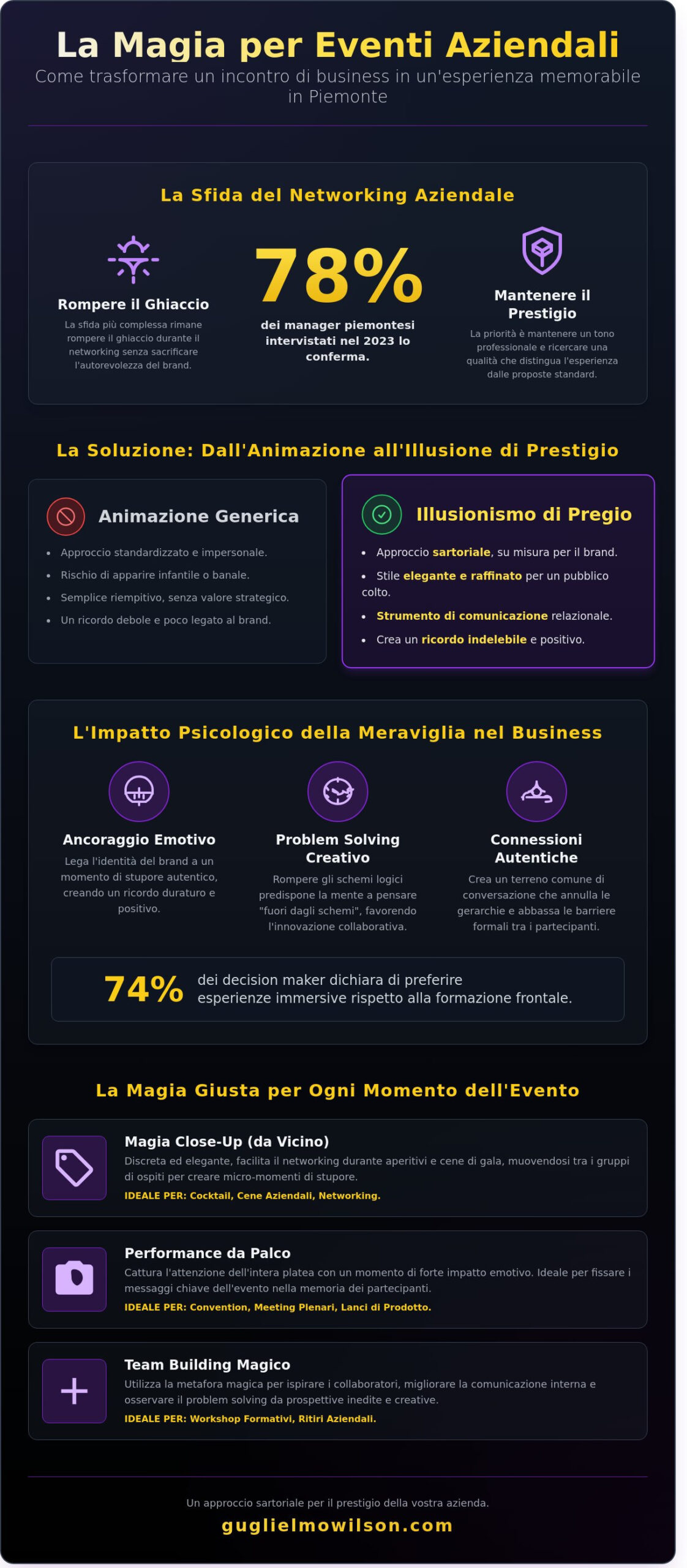 Magia per Eventi Aziendali a Torino e in Piemonte: L’Arte dell’Incanto Corporate