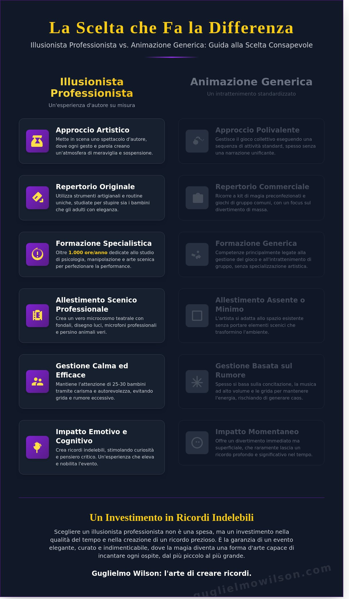 Mago per Bambini a Torino: L’Eleganza dell’Illusionismo Professionale 2026