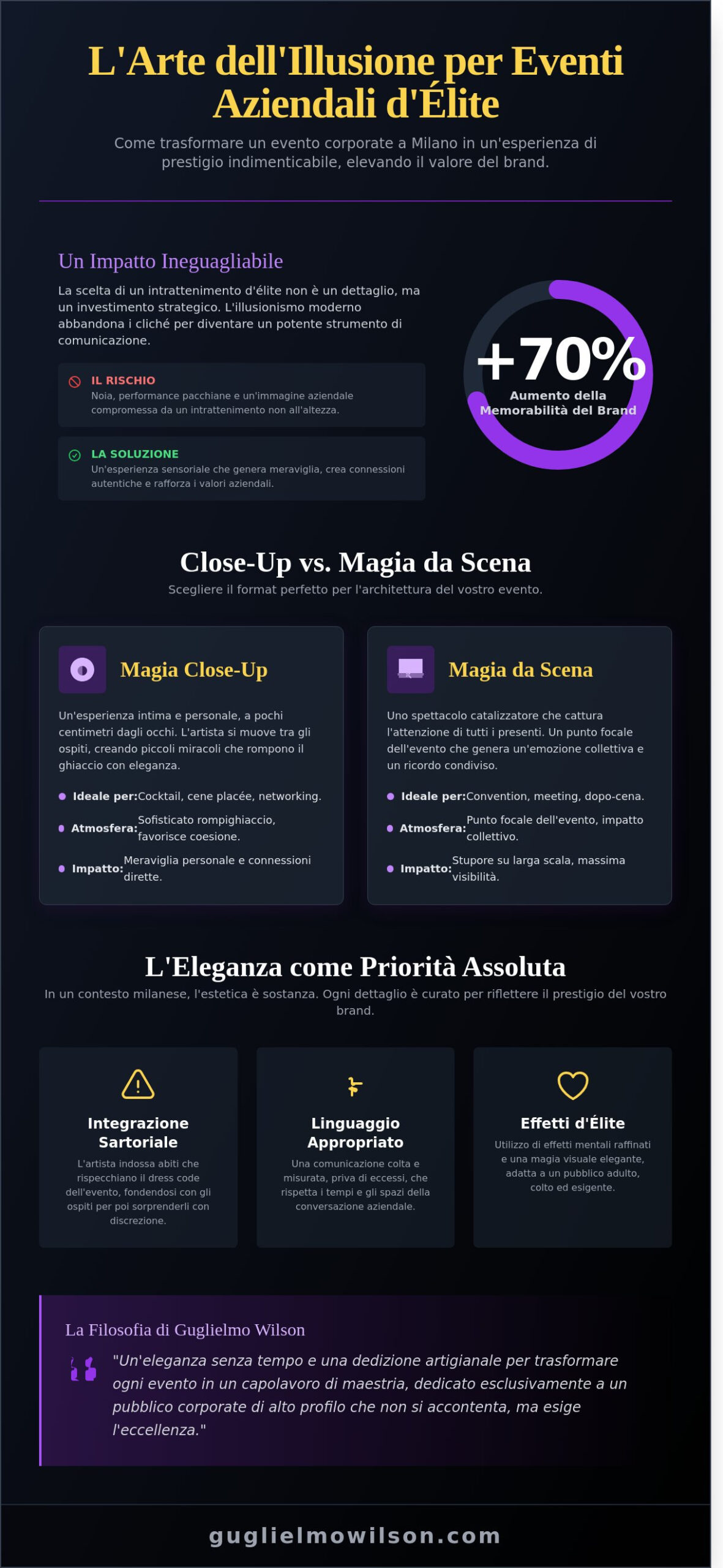 Spettacolo Aziendale a Milano: L’Eleganza dell’Illusionismo per Eventi Corporate di Prestigio