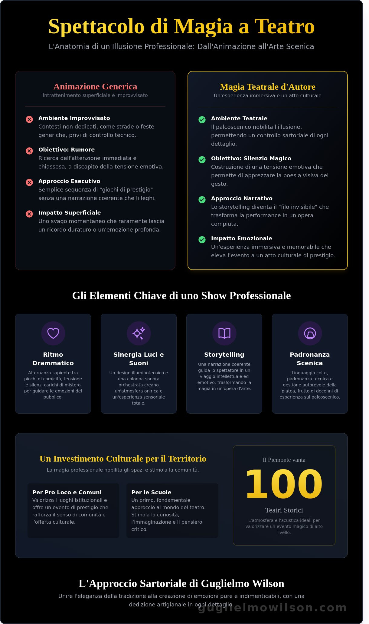 Spettacolo di Magia a Teatro in Piemonte: L'Eleganza dell'Illusione Professionale